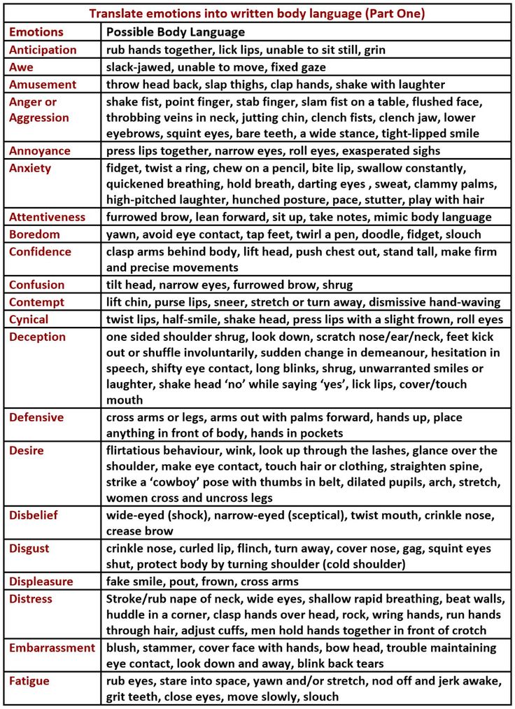 a table with different types of words on it