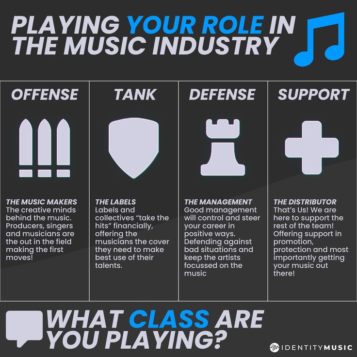 an info sheet describing how to play the role in the music industry and what class are you playing?