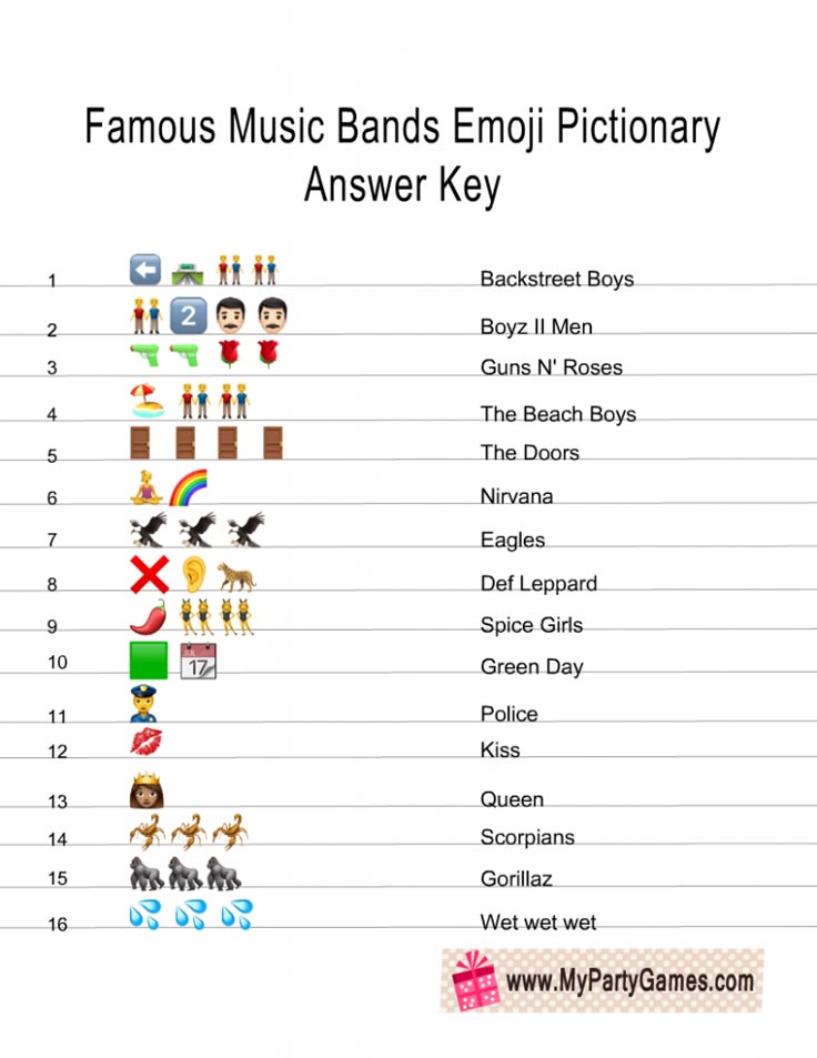 the famous music bands emoj dictionary is shown in this graphic above it's answer key