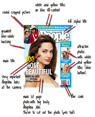 a magazine cover with the names of different magazines in red and white arrows pointing to it