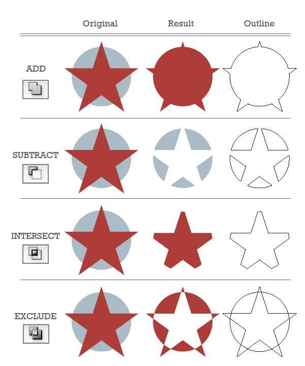 the different shapes and sizes of stars are shown in red, white, and blue