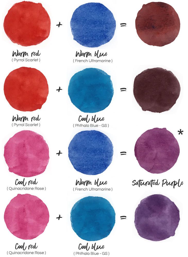 the different shades of watercolors in each color, and how to use them