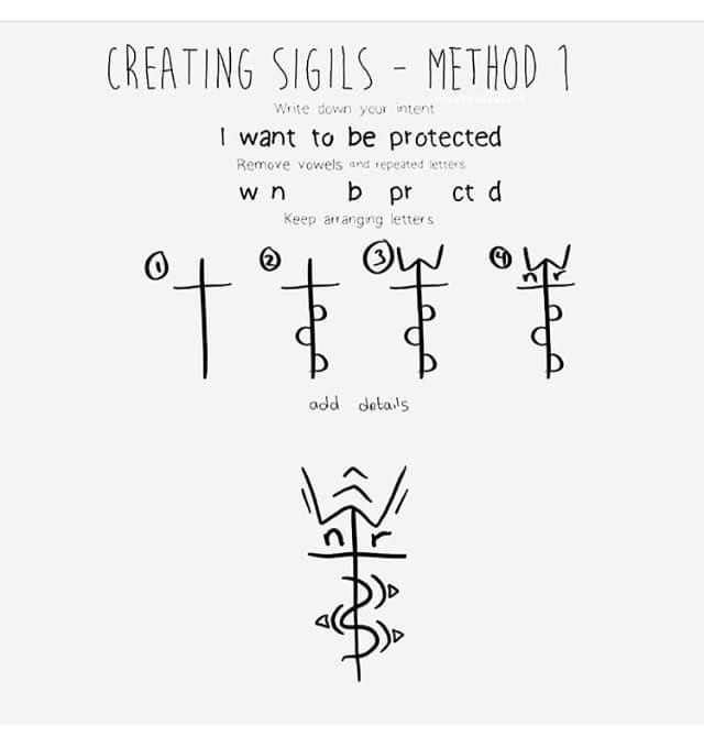 an image of the symbols for creating sigils - method on a white background