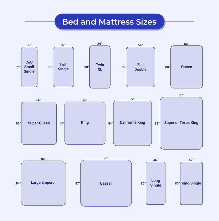 the bed and mattress sizes chart