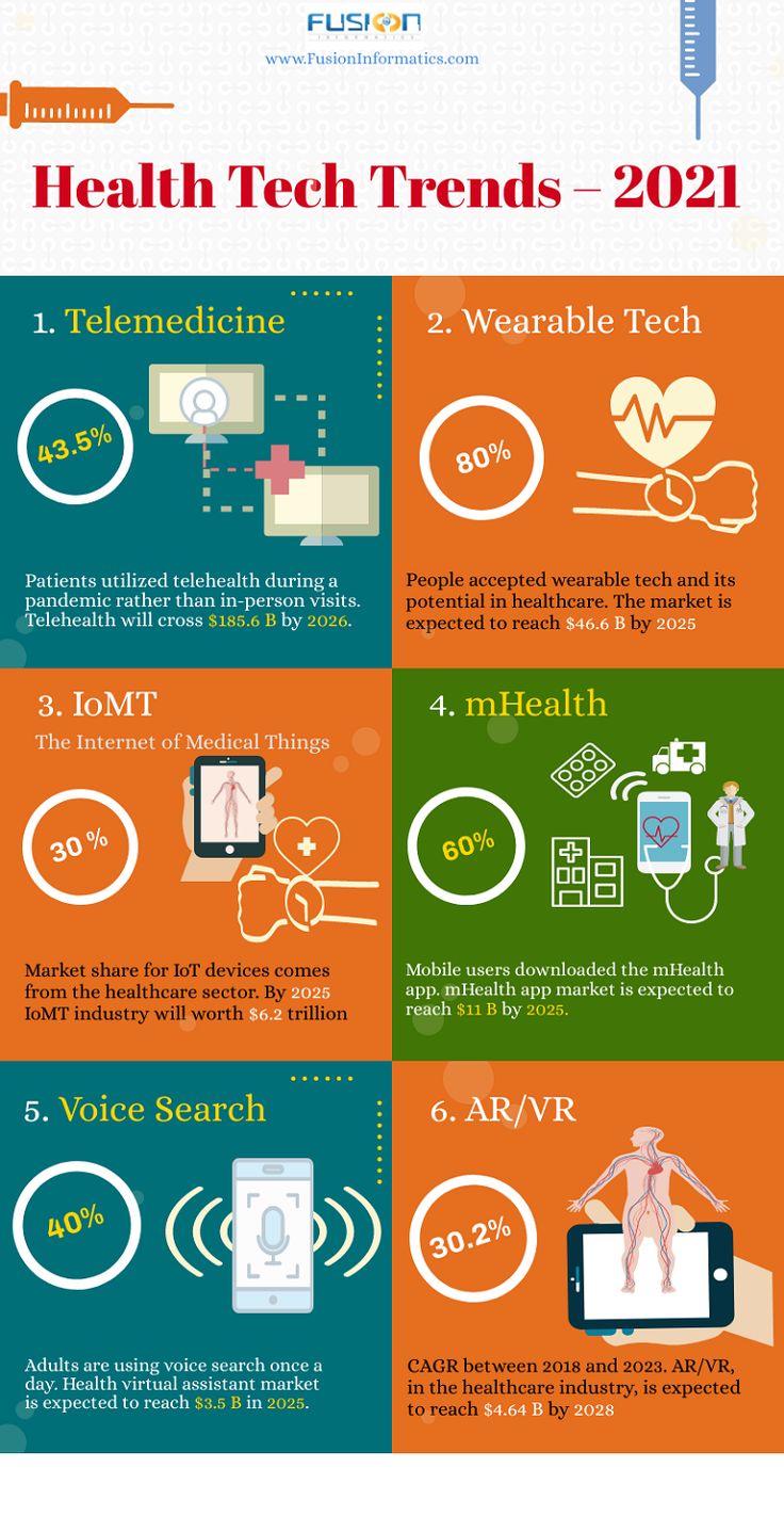 Healthcare Informatics, Tech Infographic, Nursing Informatics, Future Skills, Future Healthcare, Money Rules, Health Informatics, Healthcare Infographics, Medical Sales