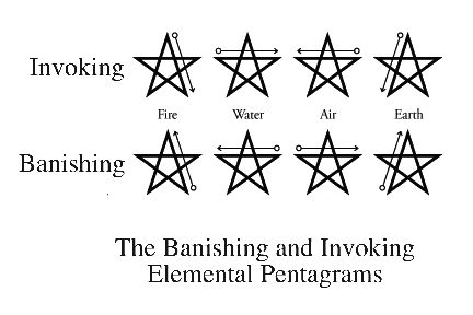 five star symbols with the names of each element in them, and their corresponding meanings