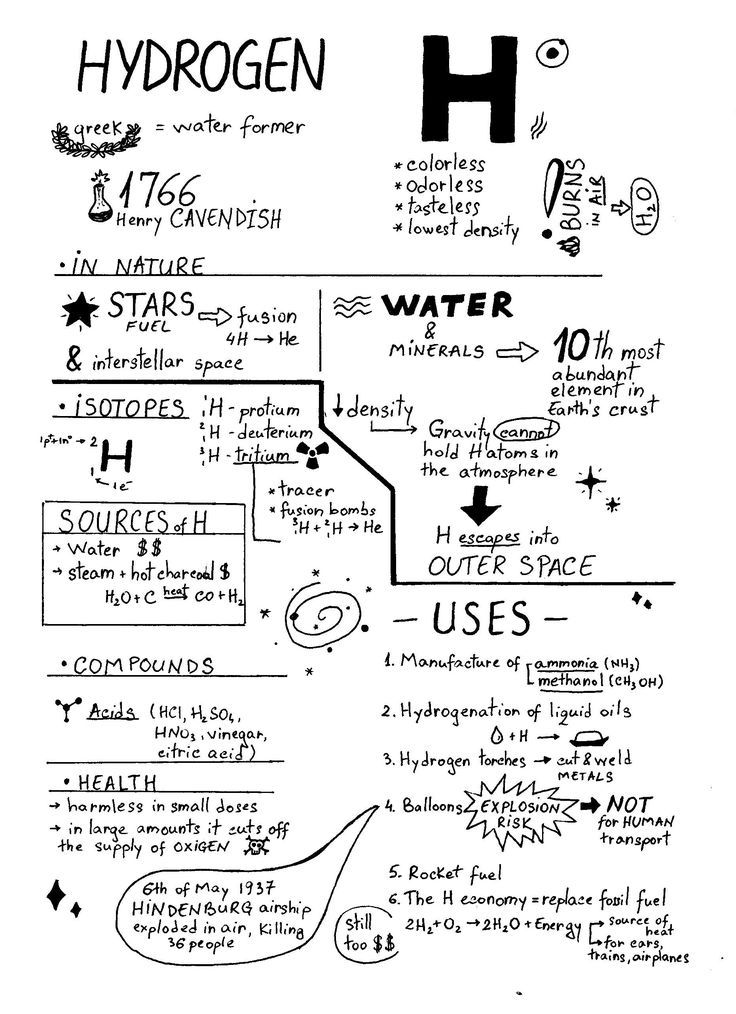 a black and white drawing with words on it that say hydrogen, water, and other things