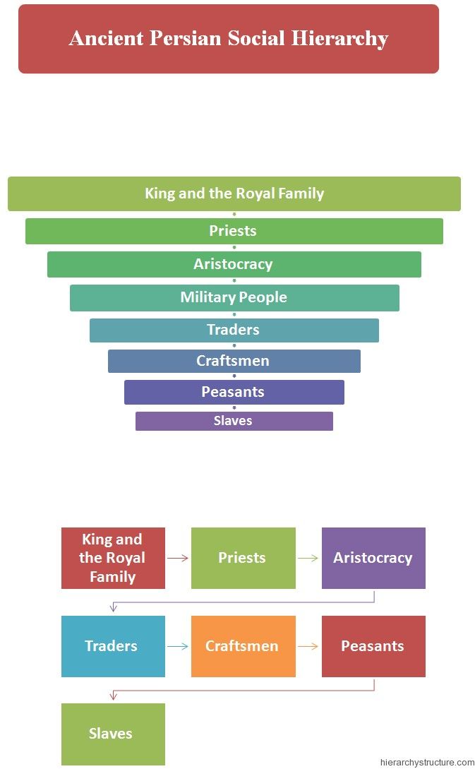 an info sheet with different types of people and places in the world, including countries