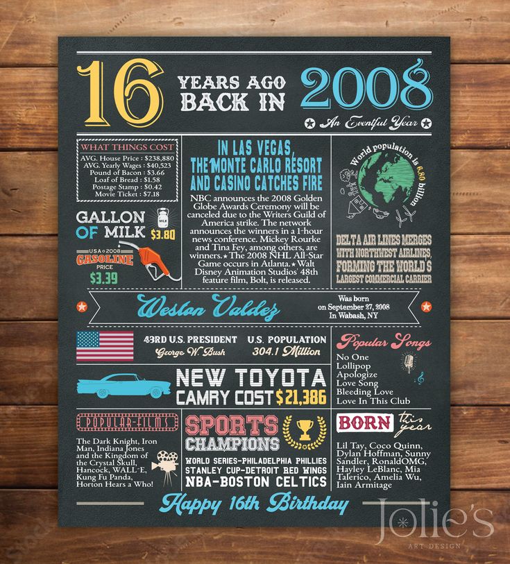 "Sweet 16th Birthday Poster, 2008 Printable Sign Board - Style 22 A fun birthday poster filled with facts, events, and tidbits from 2008. Makes an excellent gift or party decoration!  DIGITAL PRINTABLE FILES ONLY! No physical prints will be sent   NO shipping cost! Digital file will be emailed to you   There are some good printing services you can reference: - Walgreens: http://photo.walgreens.com - Staples: www.staples.com - Vistaprint: www.vistaprint.com - Costco: www.costcophotocenter.com/Home - Shutterfly: www.shutterfly.com/prints/collage-posters MAIN FEATURES: * Digital printable files with custom size of your choice (16\"x20\", 11\"x14\", 20\"x30\", etc.). * Includes two JPG files and a PDF version with high resolution of the same print. * All files are 300 DPI High Resolution files 18th Birthday Ideas For Boys, Sweet 16 For Boys, Back In 2006, Sweet 16 Birthday Gifts, 18th Birthday Party Themes, 18th Birthday Decorations, Christian Birthday, Birthday In Heaven, Sweet 16 Gifts