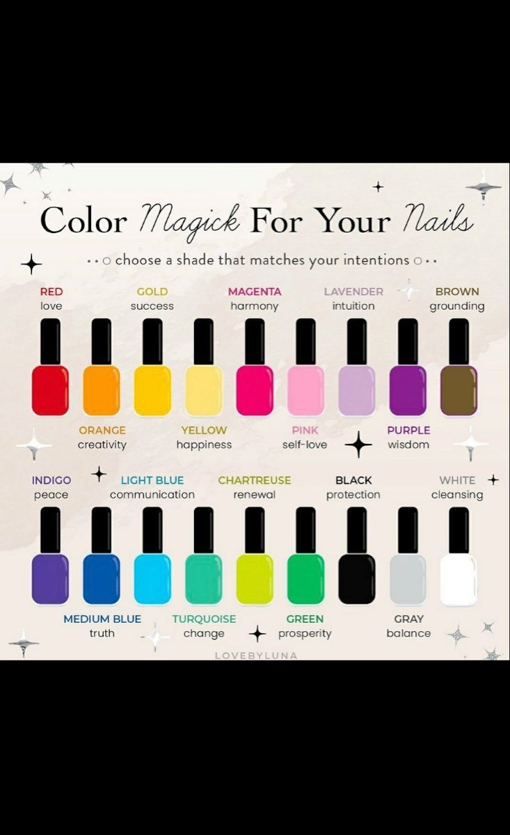 Nail Color Spiritual Meaning, Witch Nail Color Meaning, Nail Polish Witchcraft, Nail Polish Color Meaning Witch, Nail Color Meaning Witchcraft, Color Magic Witchcraft Nails, Colors And Their Meanings In Witchcraft, Colourful Witch Aesthetic, Color Symbolism Witchcraft