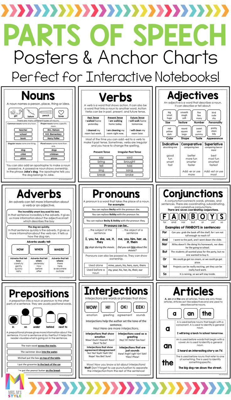 parts of speech posters and anchor chart for interactive notebooks