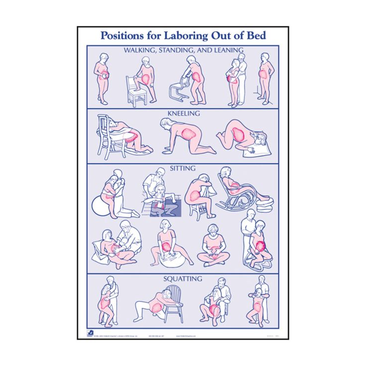 a poster showing the positions for laboring out of bed, including sitting and standing