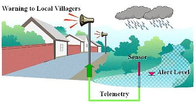 an image of a weather station with the words warning to local villagers and alert level