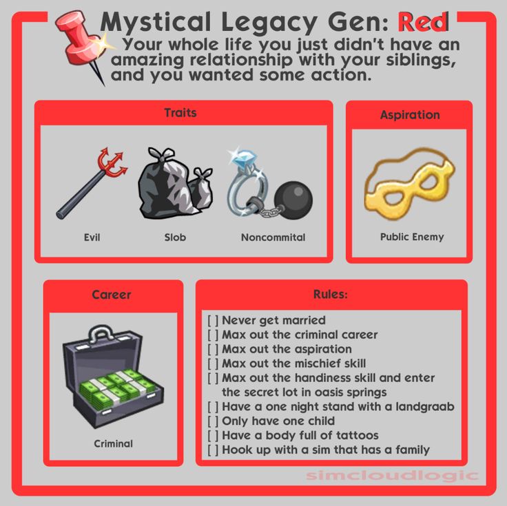 an info sheet describing the different types of items that can be found in this game