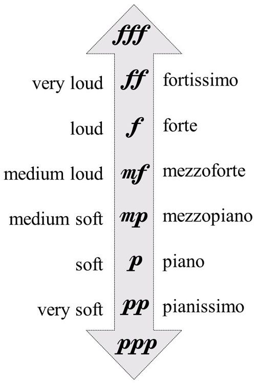 an arrow with the words in different languages