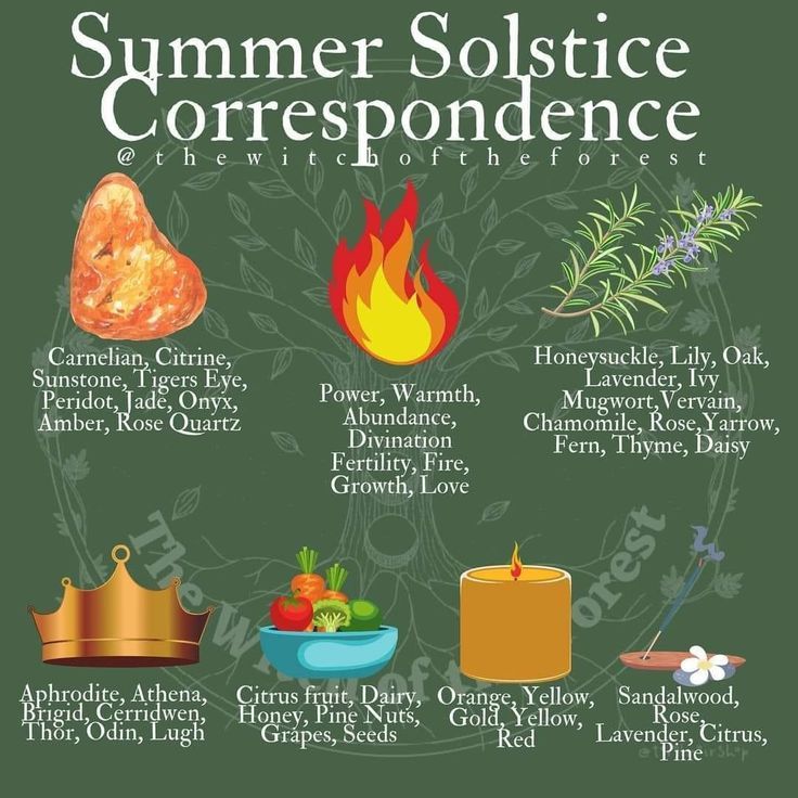 the summer solstice correspondence poster