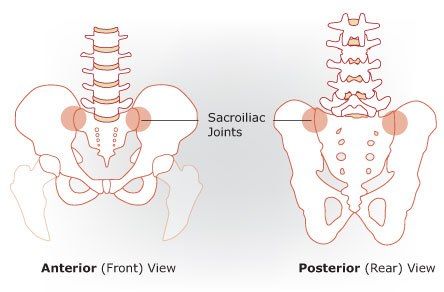 two views of the back and side of a person's neck