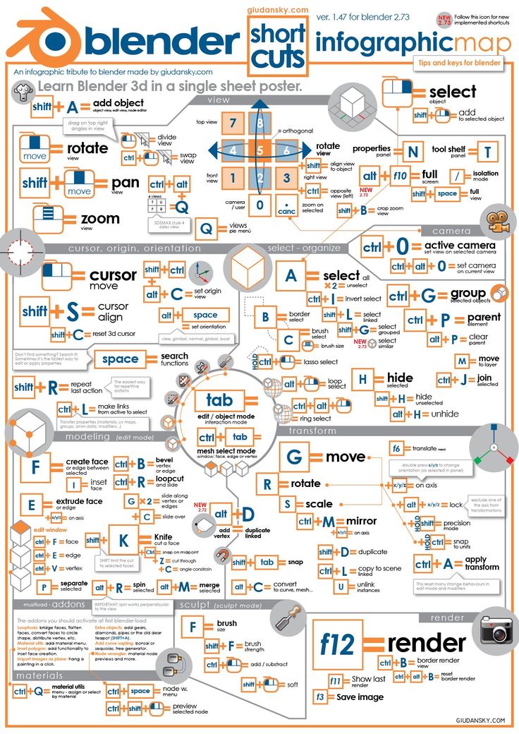 a large poster with many different types of letters and numbers on it's sides