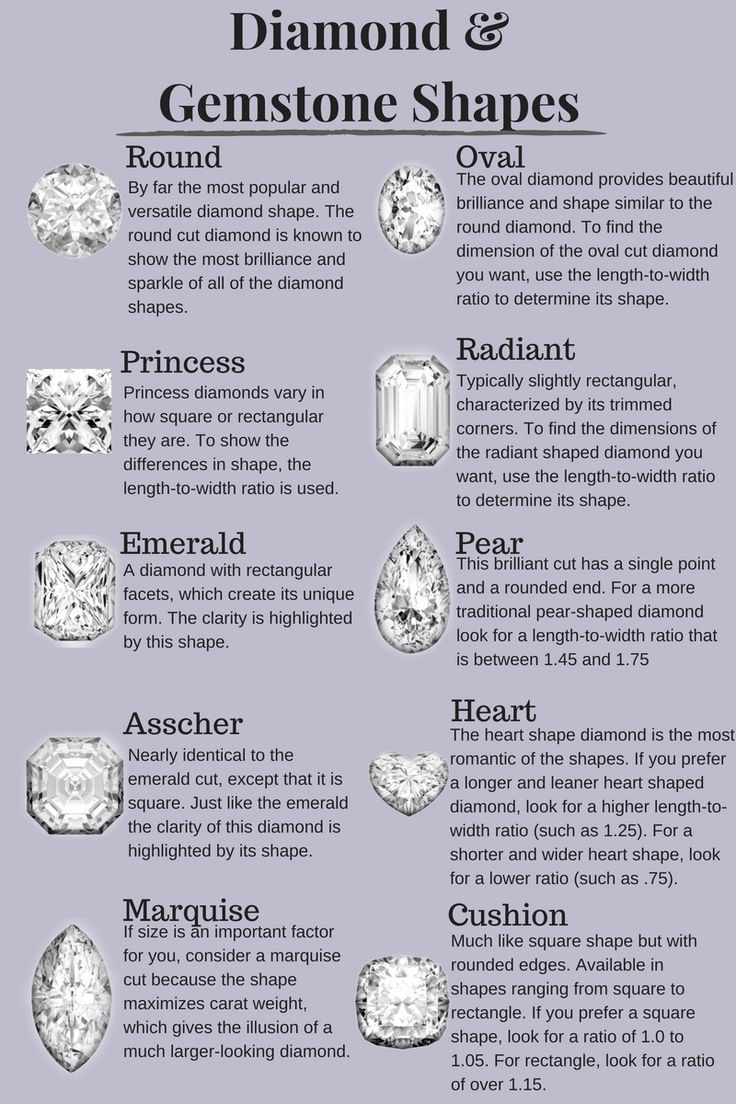 the different types of diamonds and their uses info sheet for each type of diamond to choose from