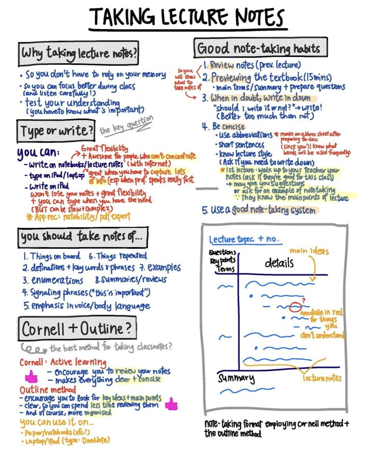 a whiteboard with writing on it that says taking lecture notes and other things to do