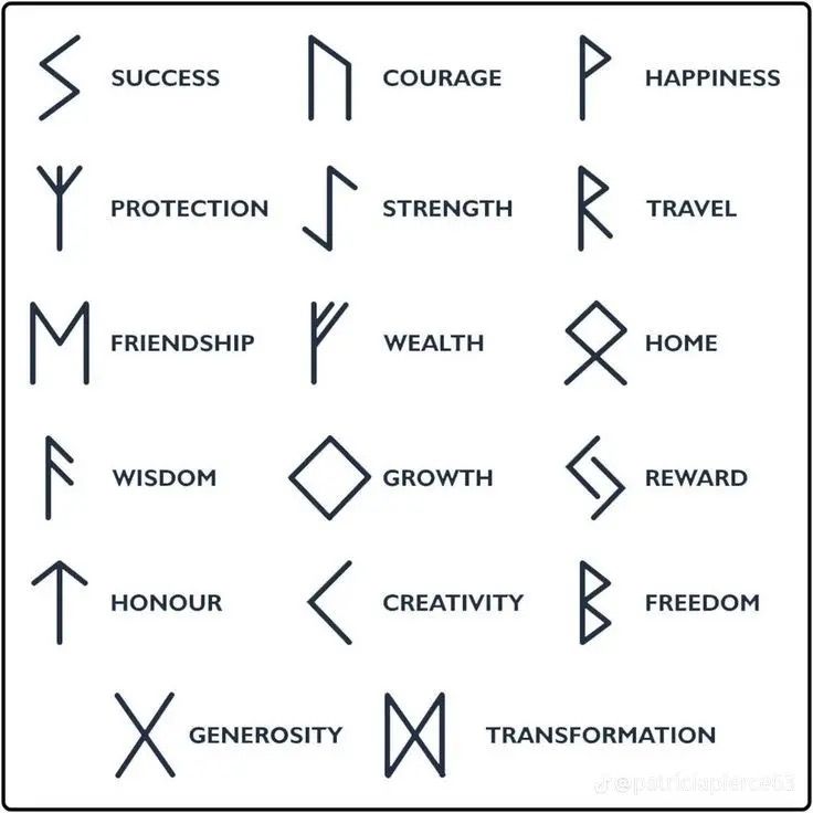 the symbols for different types of business