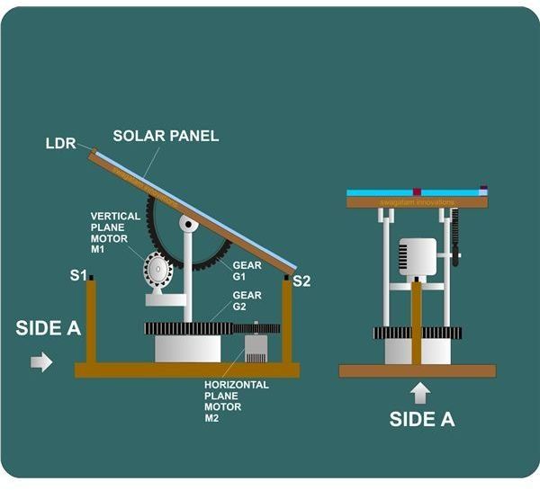 the diagram shows how solar panels are made