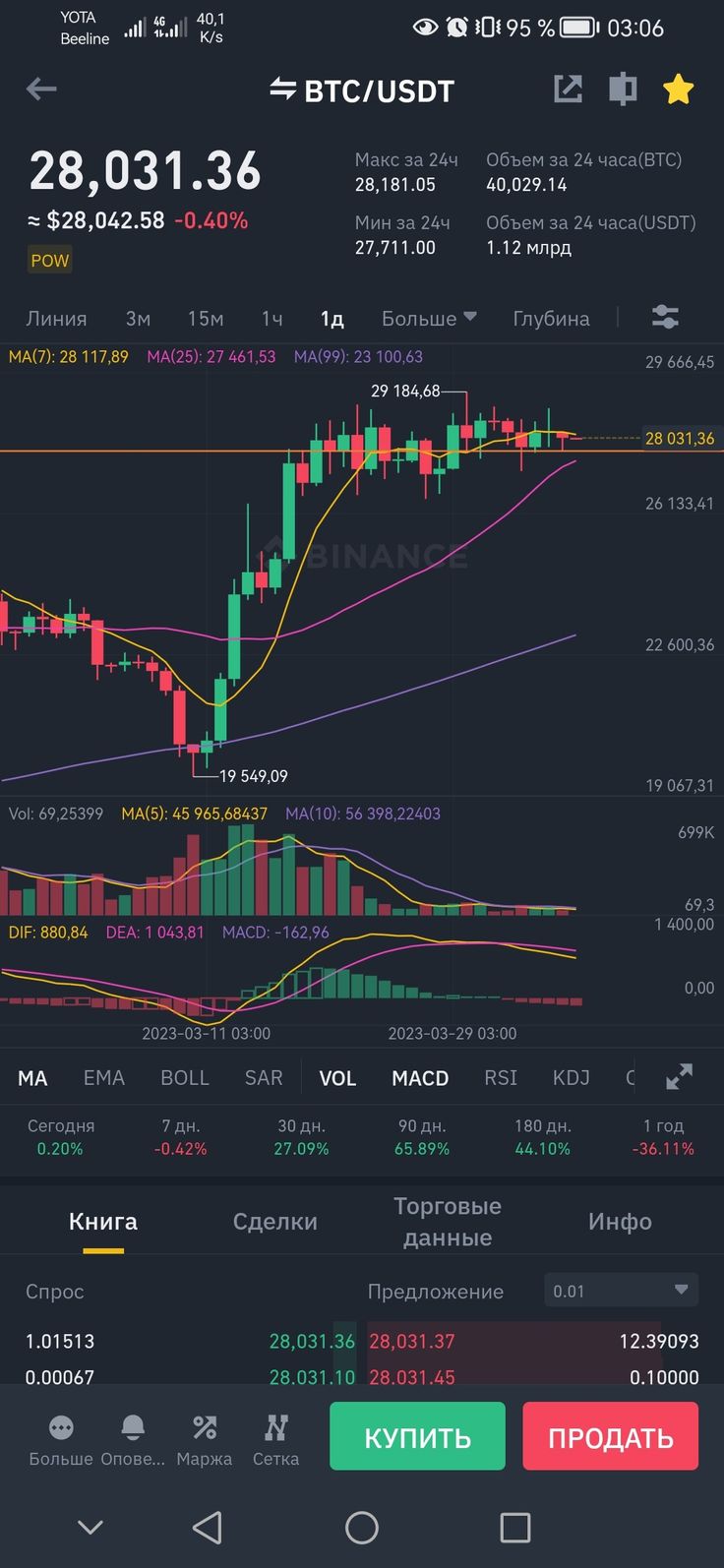 the forex trading app is displayed on an iphone screen, with other screens showing options for