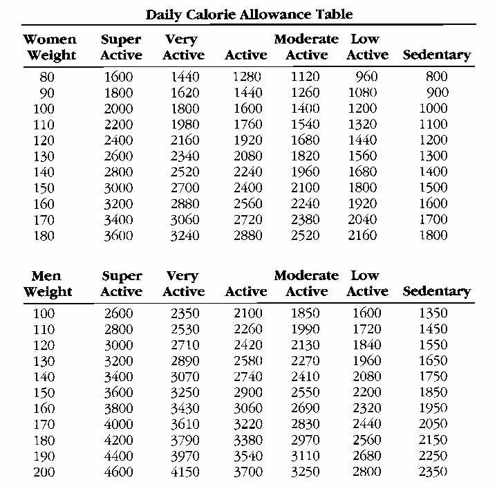 the table shows women's average and men's active activities