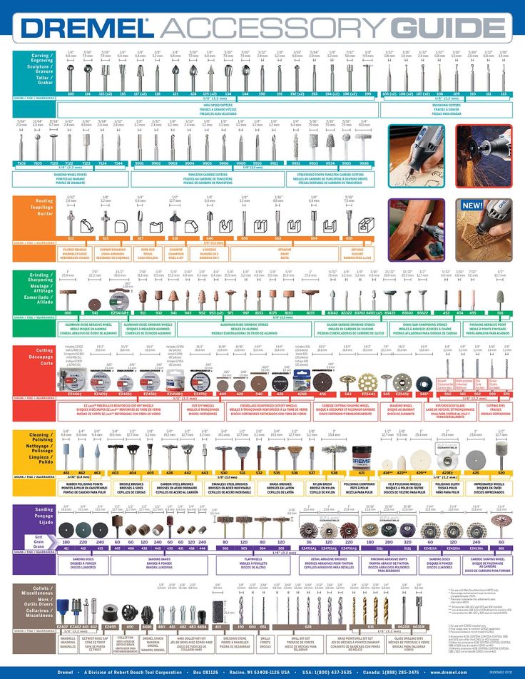 the dremel accessory guide is shown in this poster, with instructions on how to use