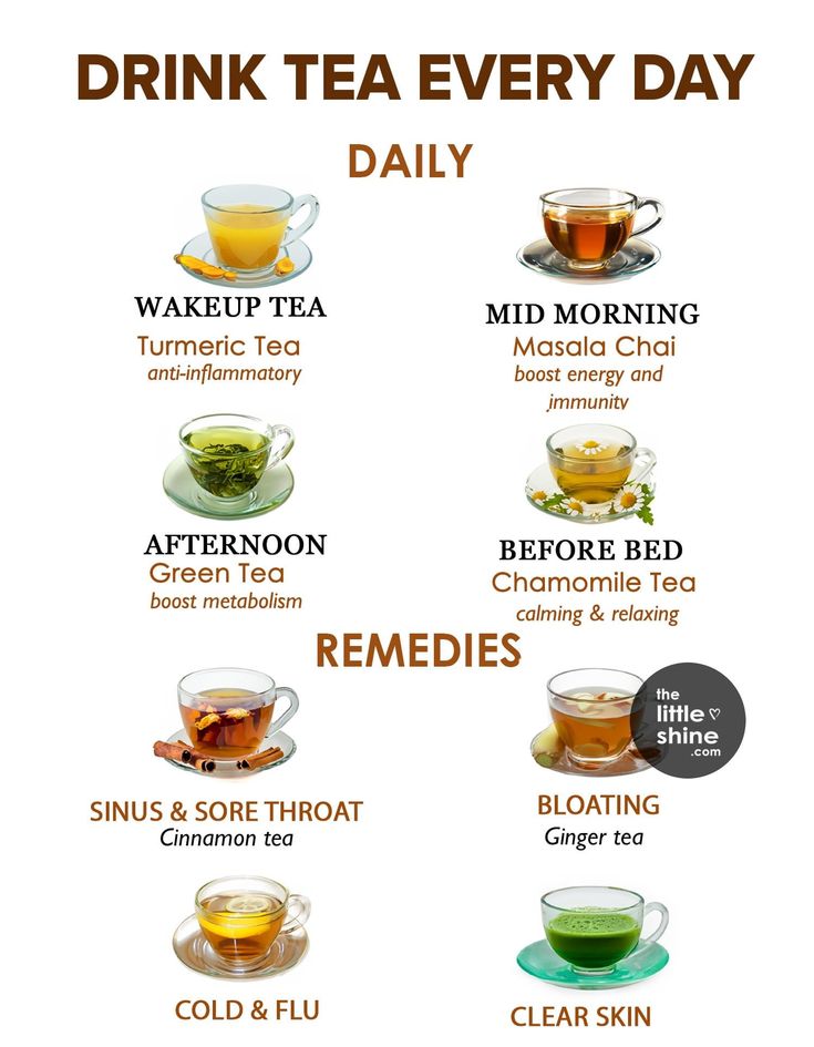 a poster with different types of teas on it