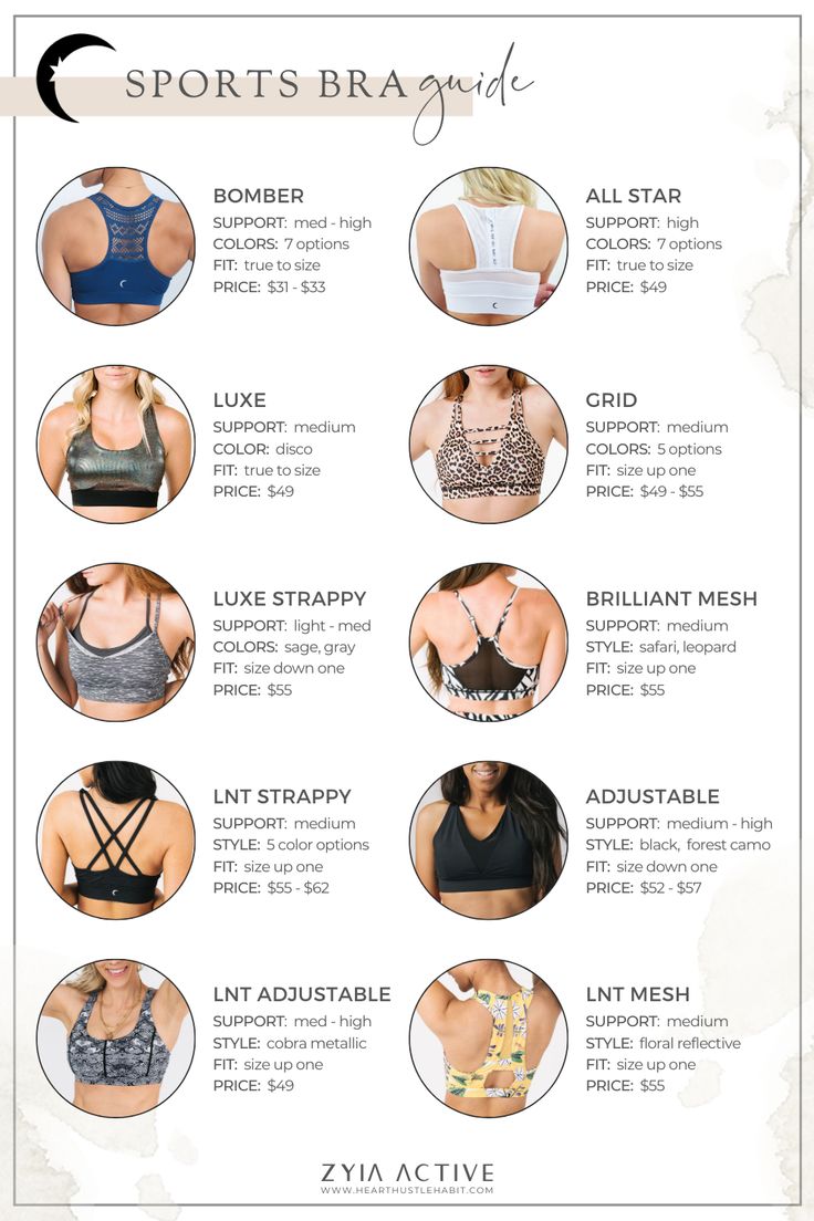 ZYIΛ ΛCTIVE ≫ Sports Bra Guide Zyia Size Guide, Zyia Bra Size Guide, Types Of Bra For Women, Types Of Inner Wear For Women, Bra Style Guide, Bra Types For Dresses, Types Of Bras Style, Bra Styles Ideas, Type Of Bra To Wear