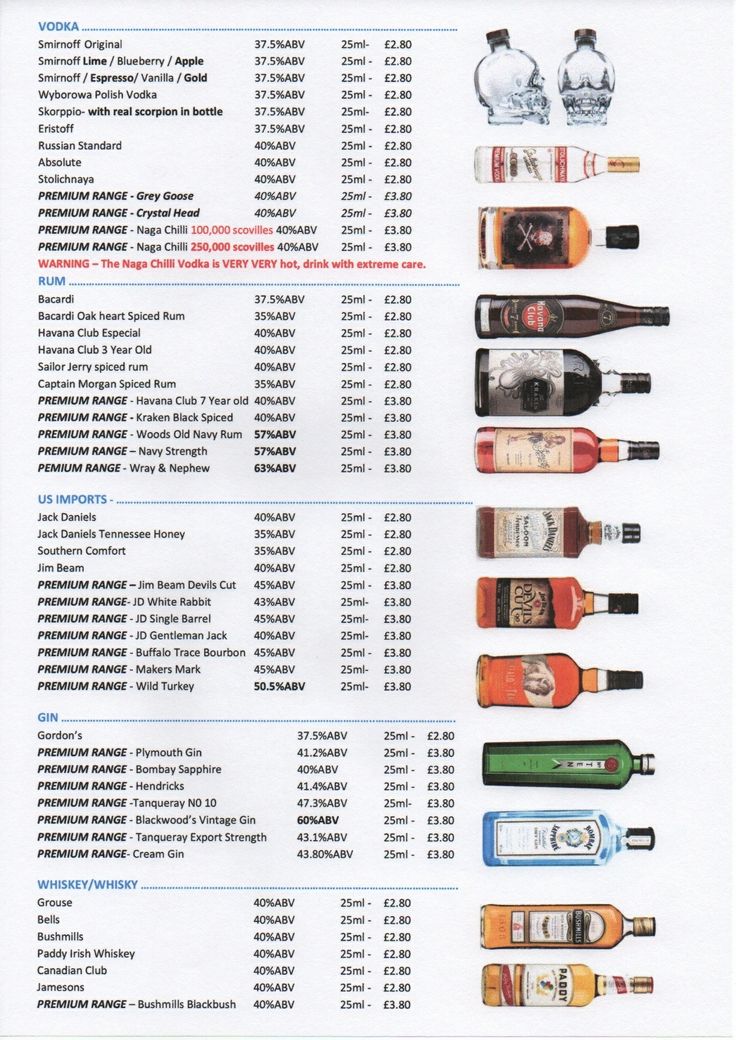 a list of different types of liquor bottles