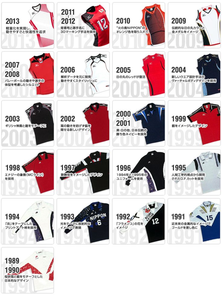 an image of different types of sports jerseys