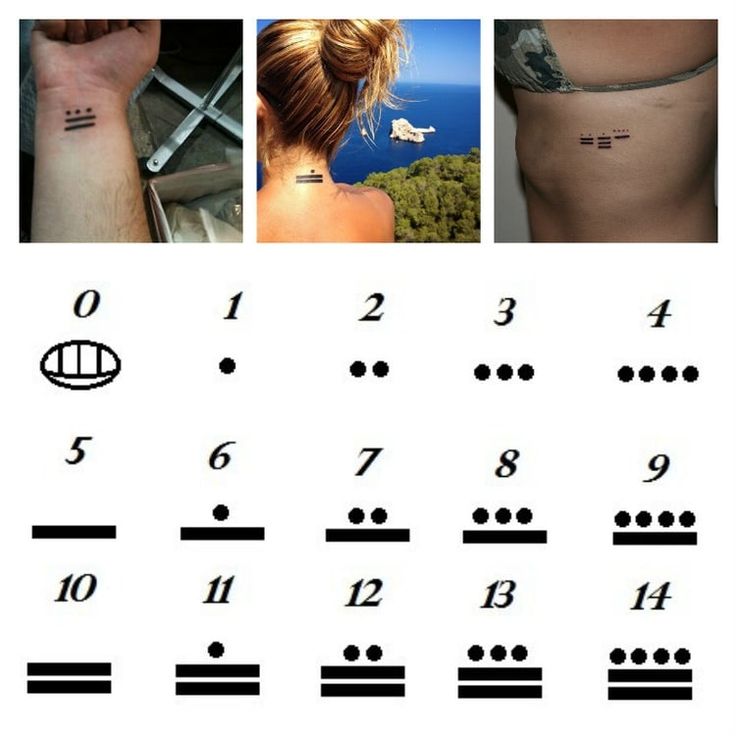 an image of some tattoos and numbers