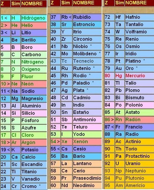 an image of a table with numbers and names in spanish, english and italian language