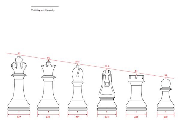 a line drawing of the different chess pieces