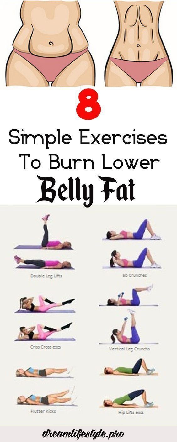 Burn Lower Belly Fat, Summer Body Workout Plan, Ayurveda Lifestyle, Love Handle Workout, Lower Belly Workout, Month Workout, Workout Routines For Beginners, All Body Workout, Workout For Flat Stomach