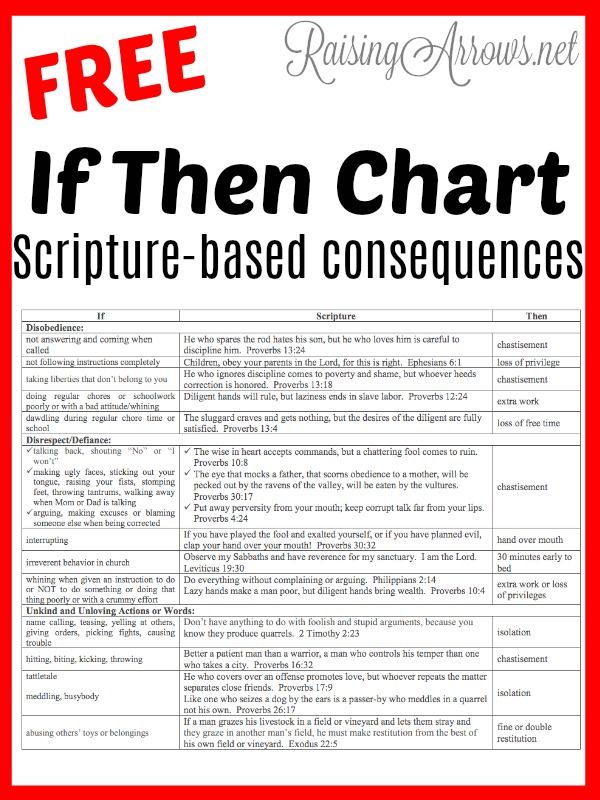 a red poster with the words if then chart in black and white, on top of it