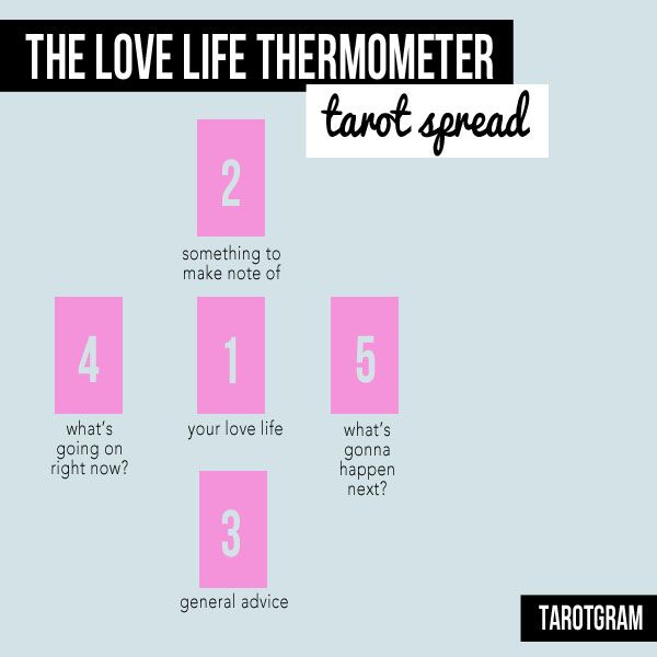 the love life termometerer tarot spread is shown with pink squares and numbers