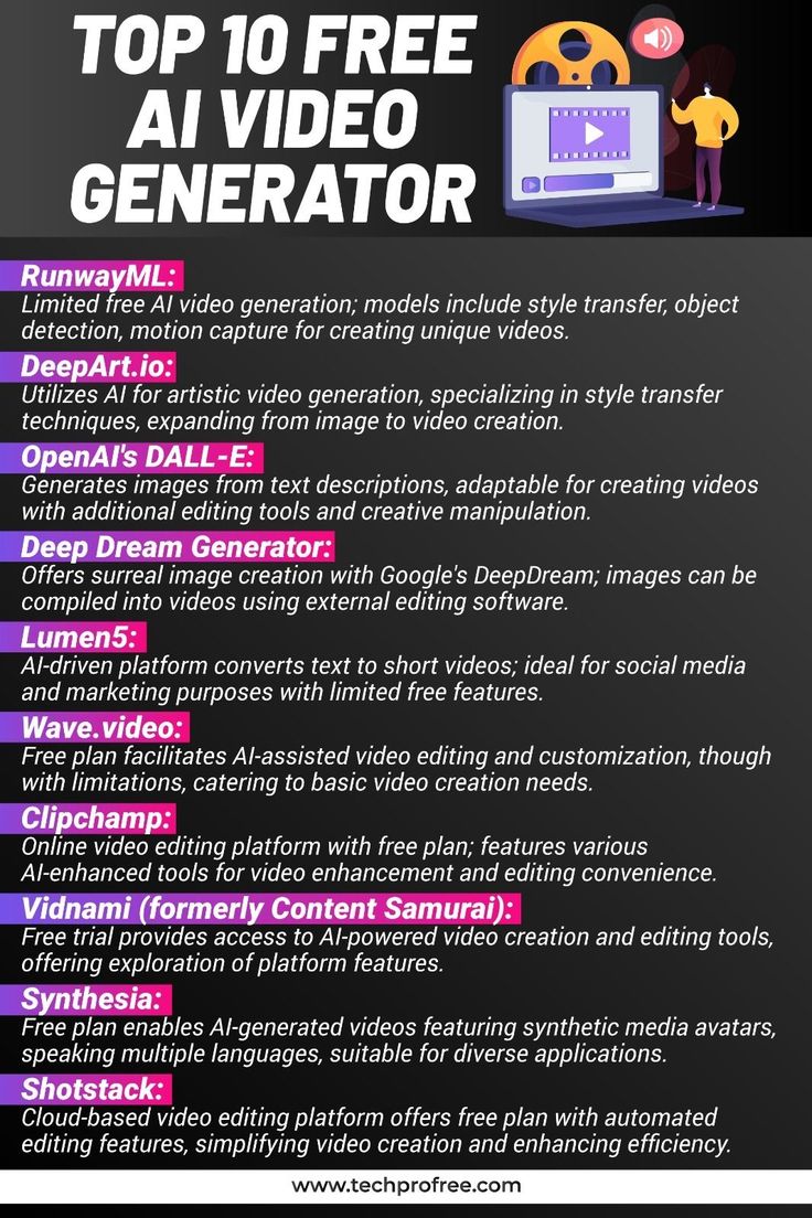 Top 10 Free AI Video Generator Tools. Here are some popular AI video generators that offer free versions . #AI #AIvideogenrator #techprofree #Videogeneratortools #AItools #AIfreetools #Artificialintelligence #tools #technology.#ai,#artificialintelligence,#aiarticlerewriter,#aiparaphrasingtool,#aiimagegenerator,#aicontentrewriter,#youtubetaggenerator Text Conversation Starters, Youtube Tags, Youtube Business, Life Hacks Computer, Easy Money Online, Life Hacks Websites, Financial Life Hacks, Learning Websites, Digital Marketing Tools