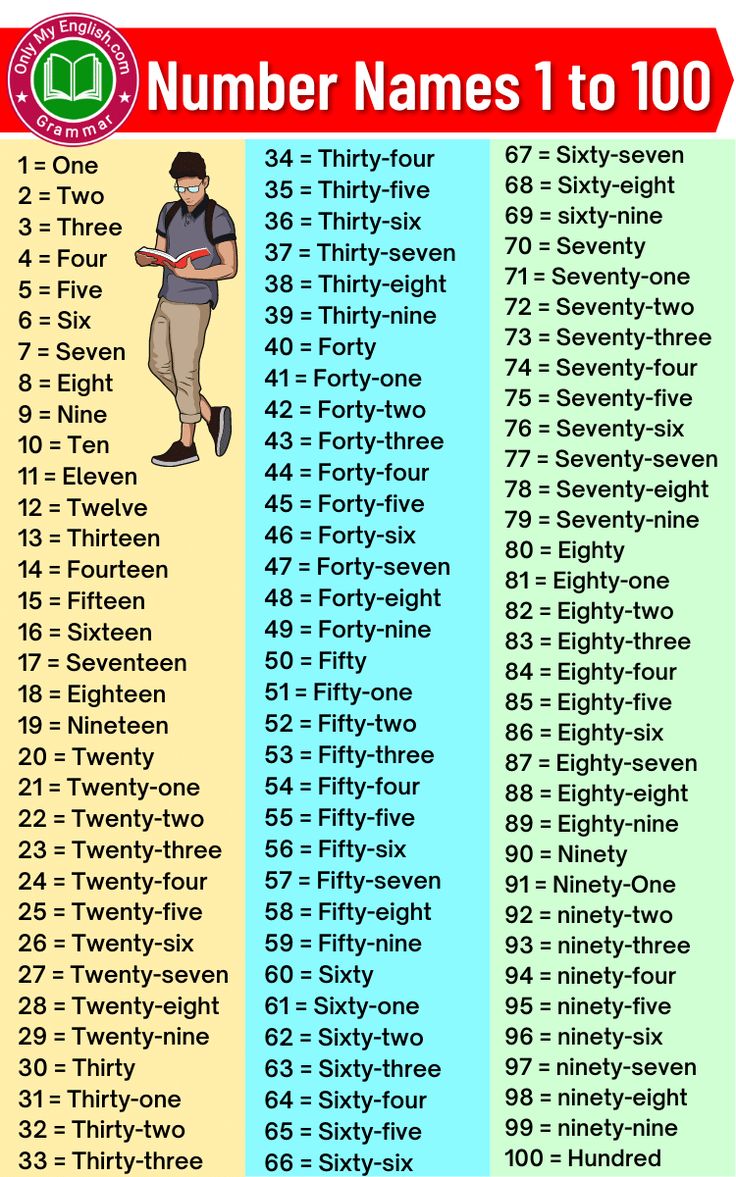 the number names to 100 in english and spanish with pictures of people, numbers, and words