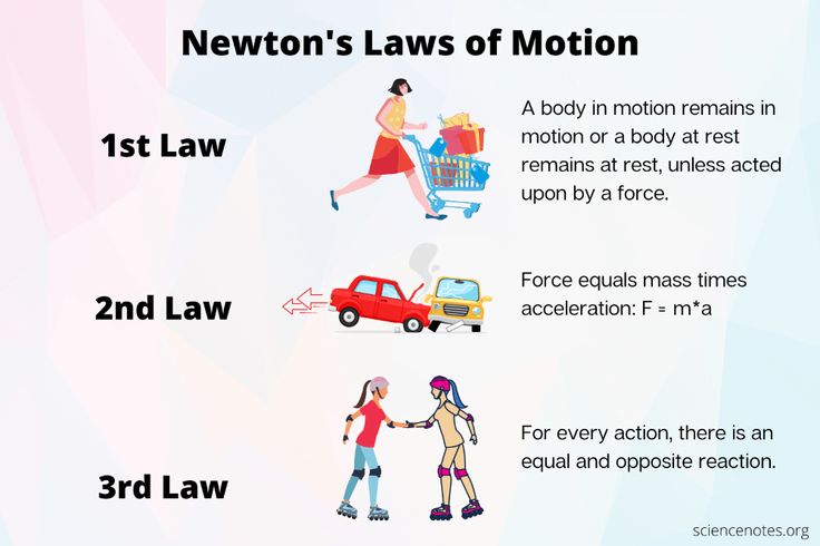 newton's laws of motion for the first law and second law in order to move forward