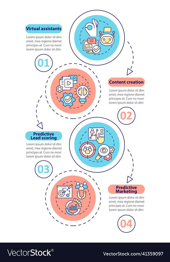 the steps to successful customer engagement infographical design for an email marketing company in india