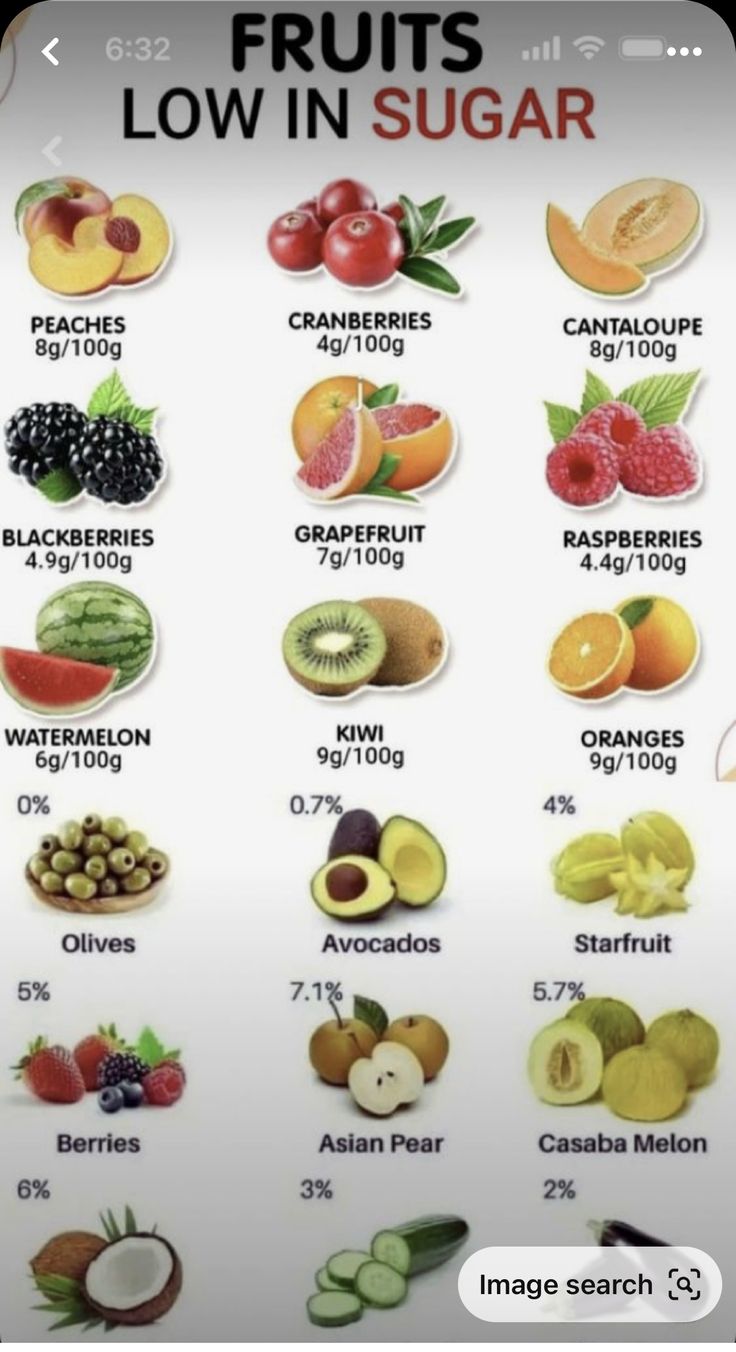 Foods For Diabetics, Low Sugar Fruits, Fruits For Diabetics Type 2, Fruits Low In Sugar, Best Fruits For Type 2 Diabetics, Low Sugar Fruits List, Fruits With Low Sugar, Best Fruits For Diabetics, Healthy Food Chart