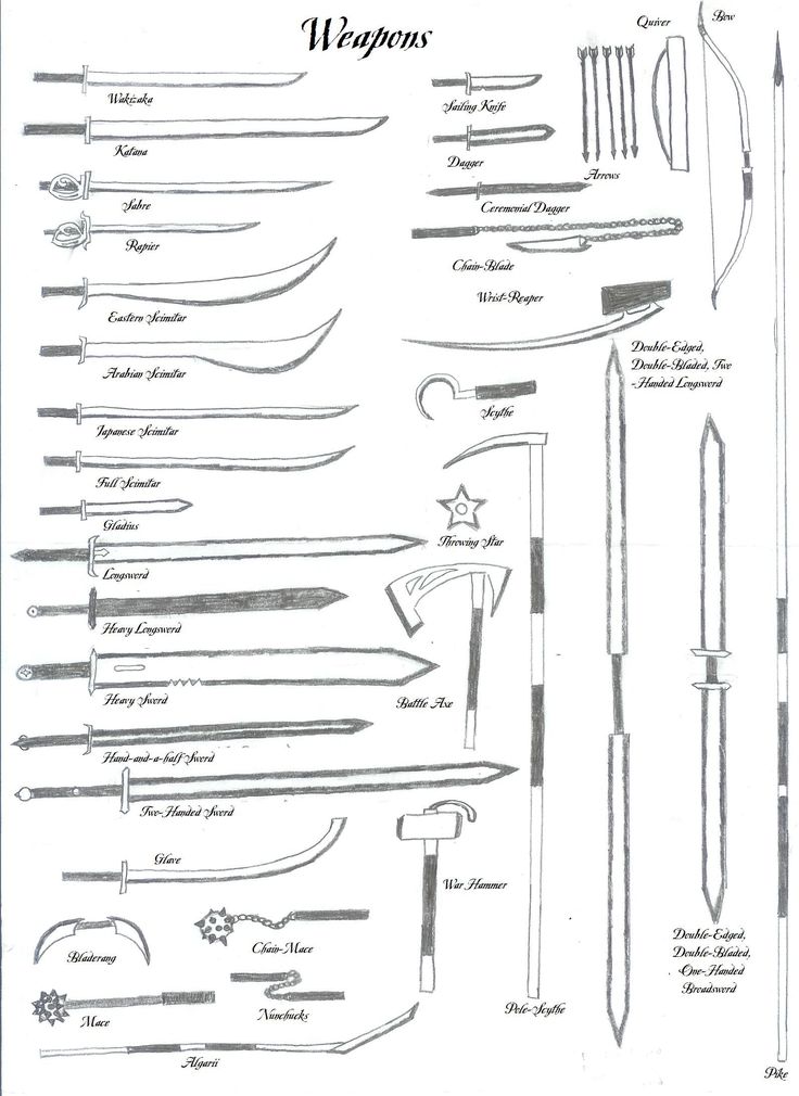 Medieval Weaponry and names | Medieval Weapon Sheet 1 by Dracomander Items Drawing, Celana Jogger Wanita, Types Of Swords, Japanese Watercolor, Fantasy Props, Character Creator, Medieval Armor, Medieval Times, Writing Ideas