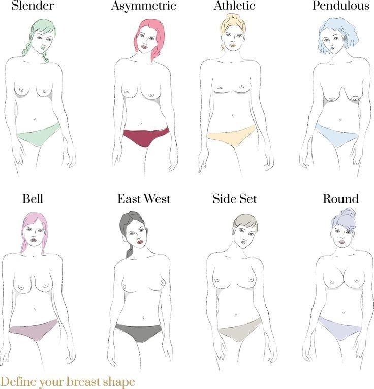 Breast Sizes Chart, Nude T Shirts, Best Bra, Female Anatomy Reference, Bra Fitting Guide, Uk Style, Bra Hacks, Pretty Bras, Bra Size Charts