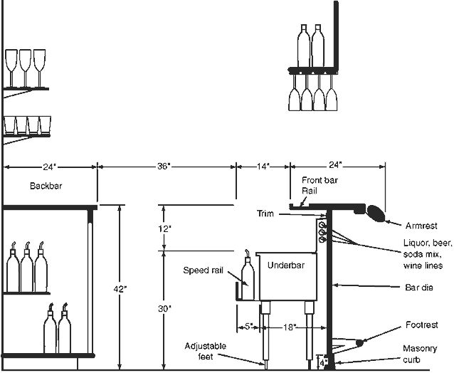 the diagram shows different types of wine glasses and bottles in an assembly line, as well as how to use them