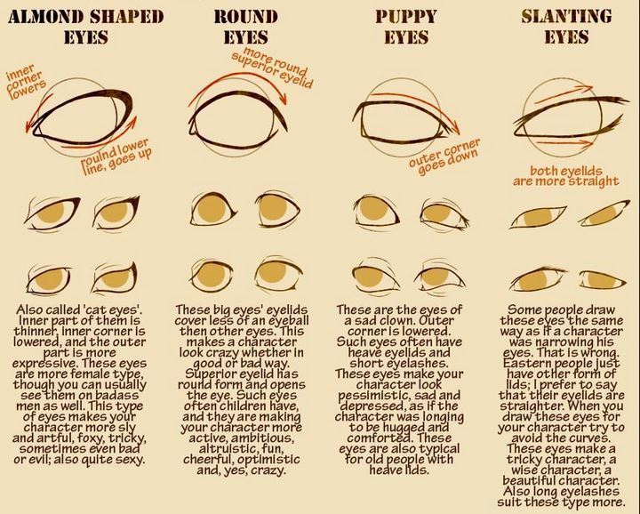 how to draw the eyes step by step instructions for beginners and advanced drawing enthusiasts