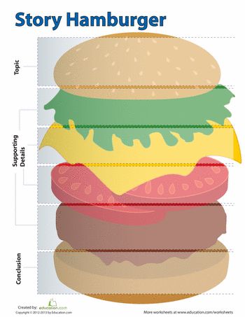 a hamburger with all the ingredients labeled in it