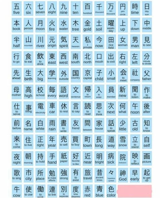 an english and chinese language poster with the words genki't kanji list